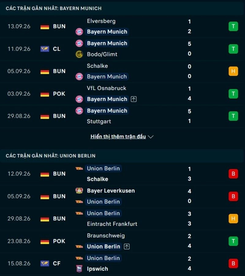 Phong độ hai đội trước trận Bayern Munich vs Union Berlin 