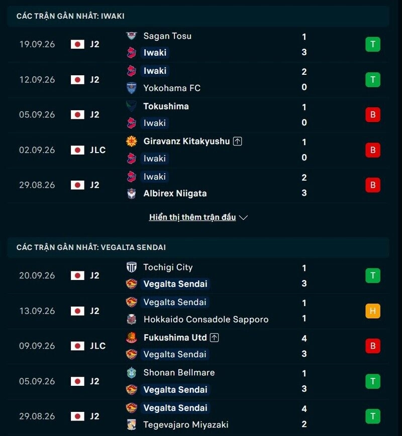 Phong độ hai đội trước trận Iwaki vs Vegalta Sendai 