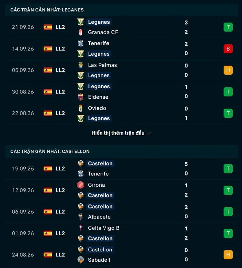 Phong độ hai đội trước trận Leganes vs Castellon 