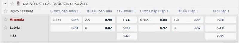 Bảng tỷ lệ kèo trận Armenia vs Latvia 