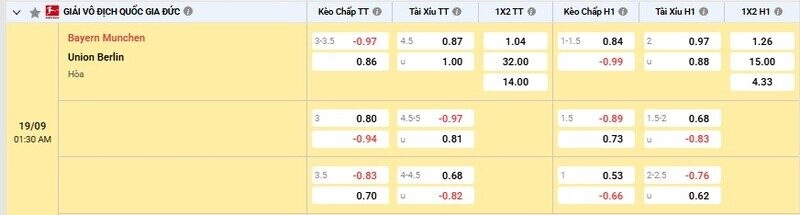 Bảng tỷ lệ kèo trận Bayern Munich vs Union Berlin 