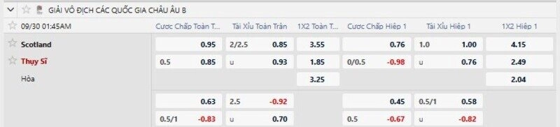 Bảng tỷ lệ kèo trận Scotland vs Thụy Sĩ 