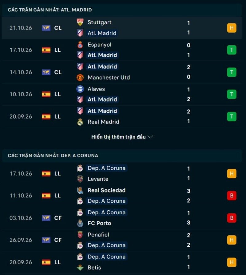 Phong độ hai đội trước trận Atletico Madrid vs Deportivo