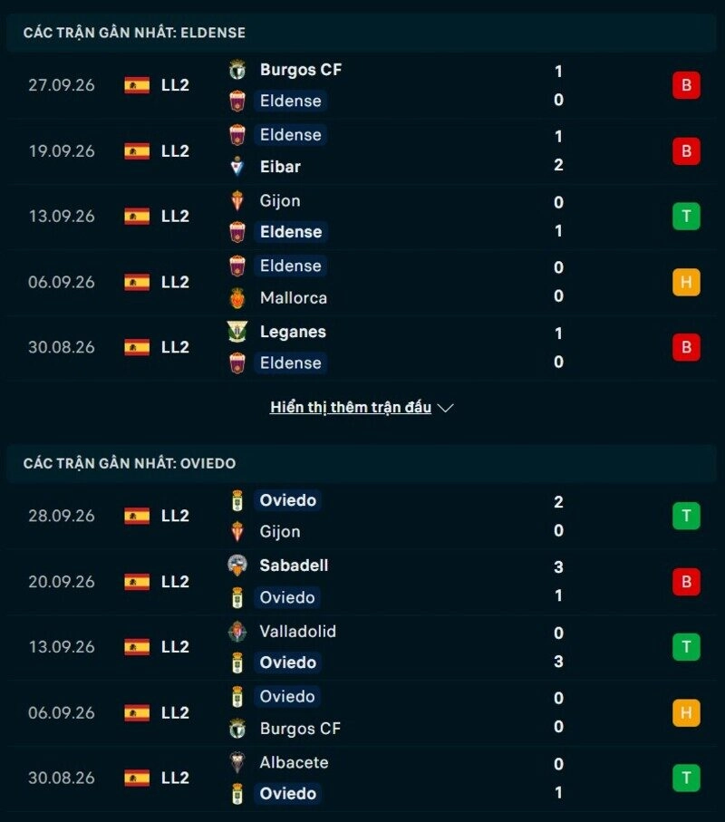 Phong độ hai đội trước trận Eldense vs Real Oviedo