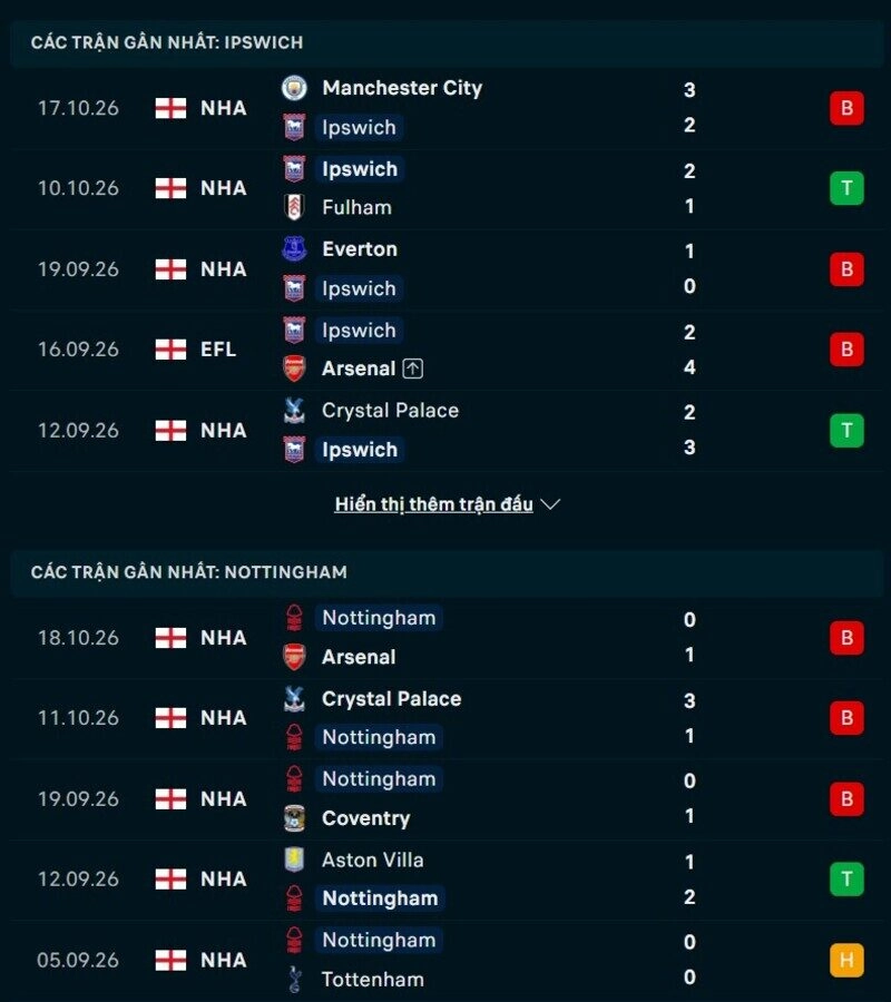 Phong độ hai đội trước trận Ipswich vs Nottingham
