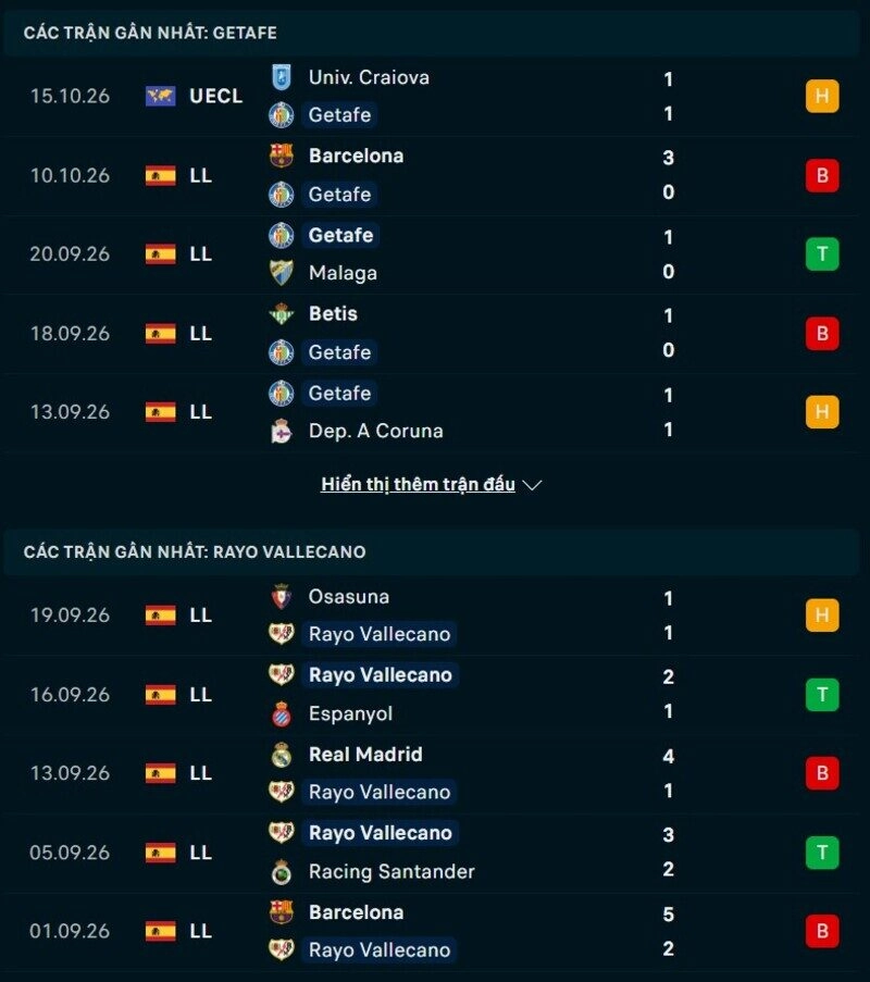 Phong độ hai đội trước trận Getafe vs Vallecano 