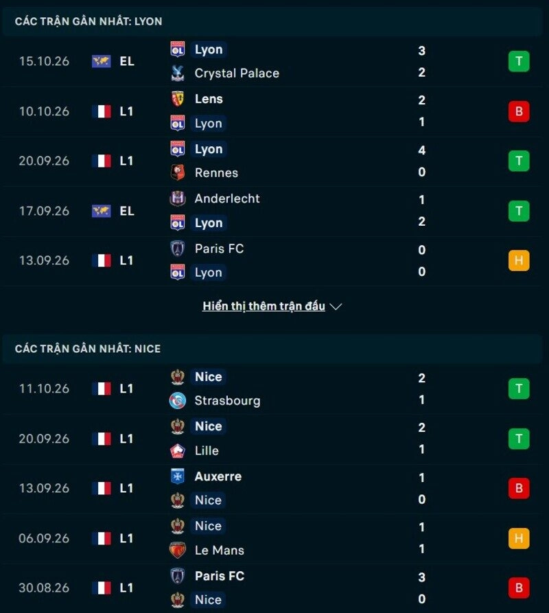 Phong độ hai đội trước trận Lyon vs Nice