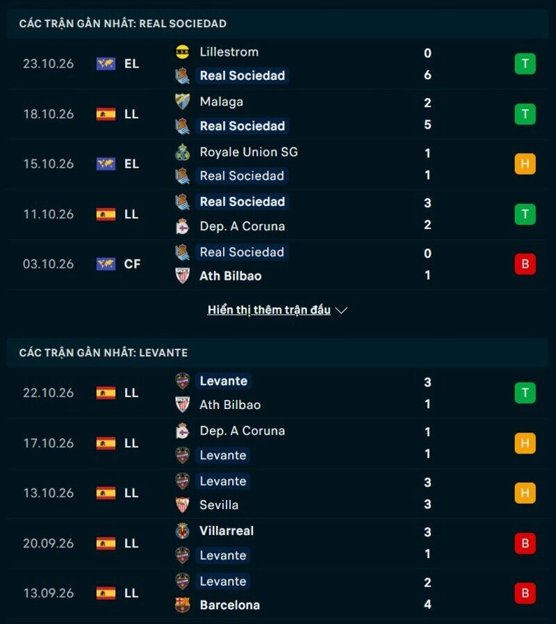 Phong độ hai đội trước trận Real Sociedad vs Levante