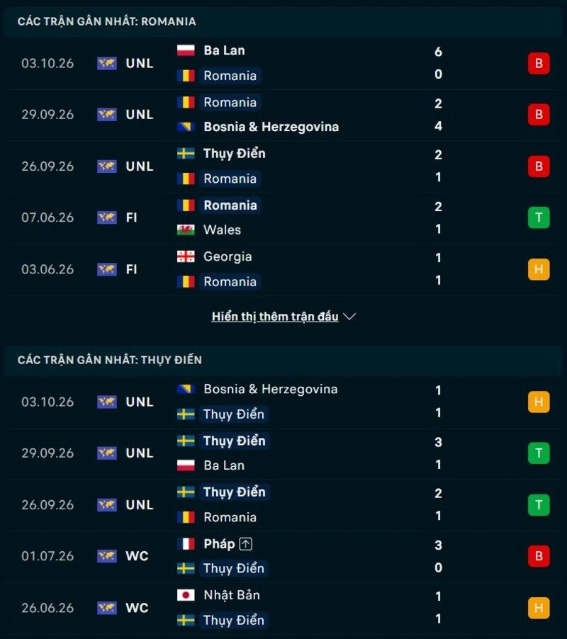 Phong độ hai đội trước trận Romania vs Thụy Điển 