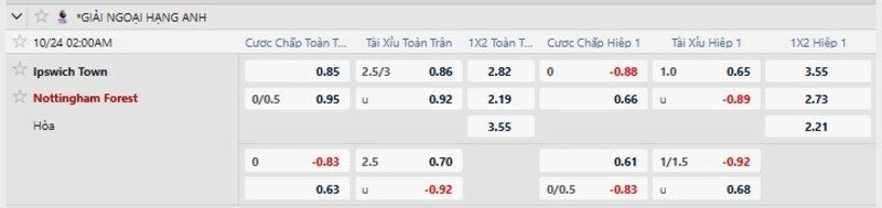 Bảng tỷ lệ kèo trận Ipswich vs Nottingham