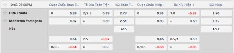 Bảng tỷ lệ kèo trận Oita Trinita vs Yamagata