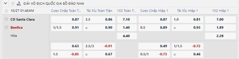 Bảng tỷ lệ kèo trận Santa Clara vs Benfica