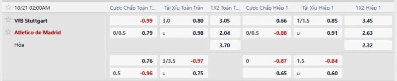 Bảng tỷ lệ kèo trận Stuttgart vs Atletico Madrid