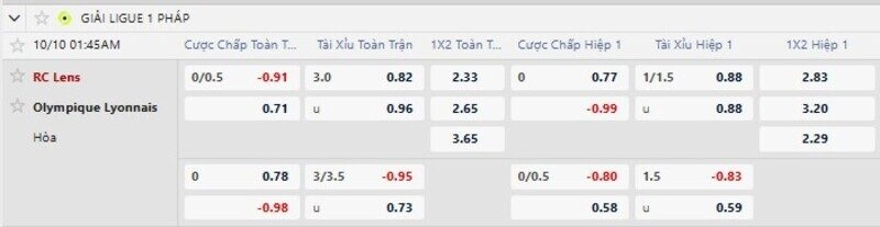 Bảng tỷ lệ kèo trận RC Lens vs Lyon 